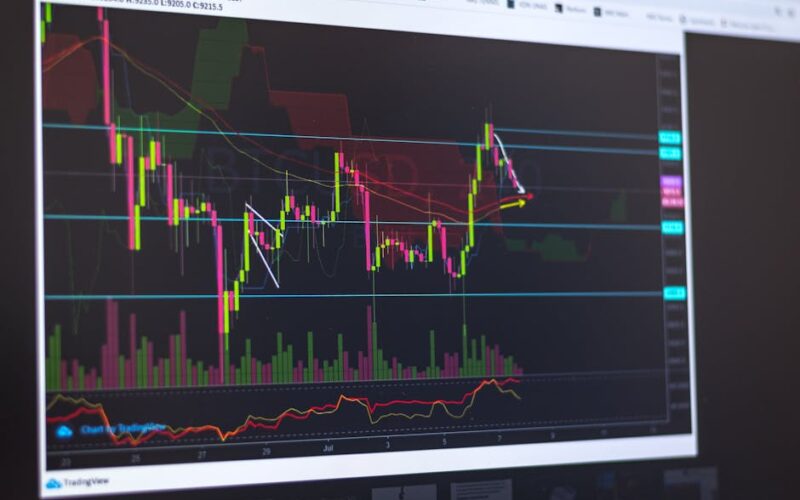 O Que É Análise Técnica? Desvende Gráficos e Candlesticks para Operar Melhor!