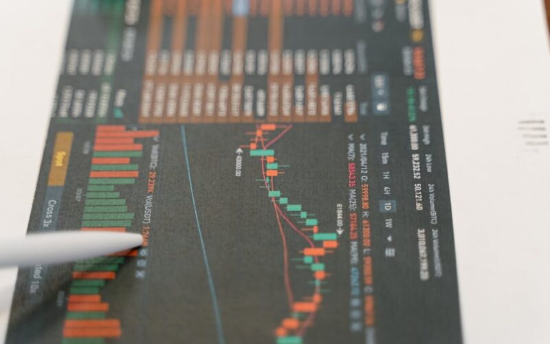 VAP: domine Volume At Price na análise técnica avançada